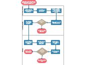 Pfd also tabulate process design values for components in different. Presidential Impeachment Process | Editable Flowchart ...