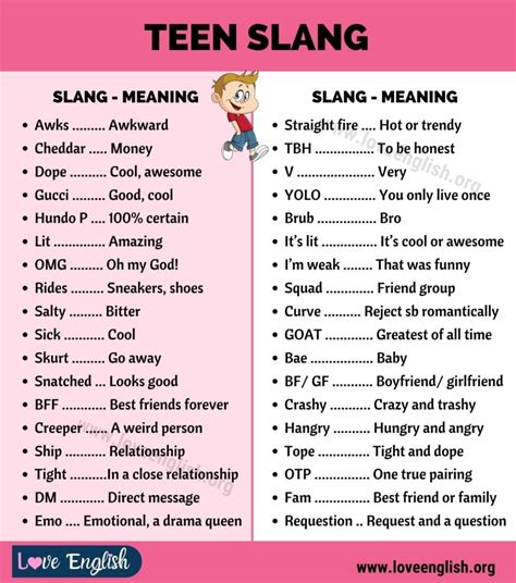 Teen Slang Top 40 Popular Slang Words Used By Teenagers Love English