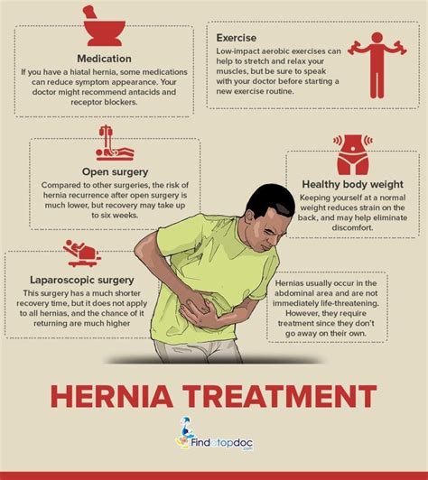 What Is A Hernia