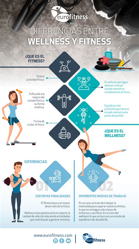 Wellness y Fitness Cuáles son las diferencias INFOGRAFIA Eurofitness Gimnasios y
