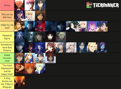 Fate Characters Suffering Tier List Since No One Agreed With Me On The