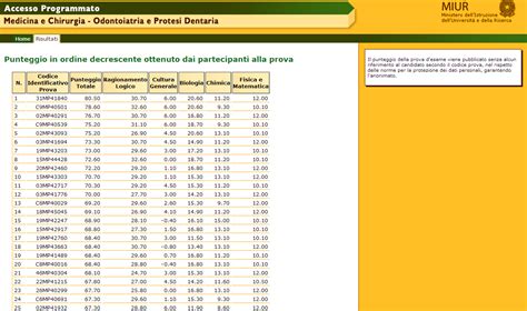 Manca poco al test di medicina 2019: Miur Programma Test Medicina 2016 - Veterinaria Online