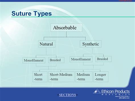 Ethicon Suture Size Chart A Visual Reference Of Charts Chart Master