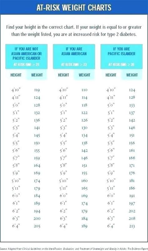 The target hba1c for mothers before and during pregnancy is 6.1% (or 43 mmol/mol). Pin on Sugar Level Chart