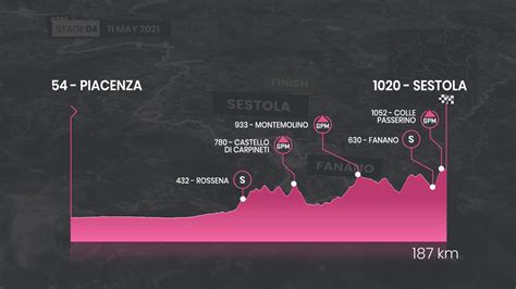 There are seven major mountain stages, a. Giro d'Italia 2021 | Voorbeschouwing en Parcours etappe 4 ...