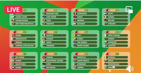 Full Group Stages Of AFCON 2023 Qualifiers Draw | Afrinews247