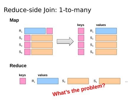 Large Scale Data Processing With Mapreduce
