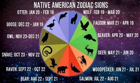 Native American Zodiac Signs And What They Mean A Deeper Astrological