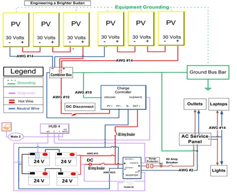 Single line diagram, Line diagram, Save energy