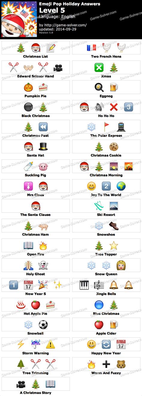 I had a benign cyst removed from my throat 7 years ago and this triggered my burni. Emoji Pop Holiday Edition Level 5 - Game Solver