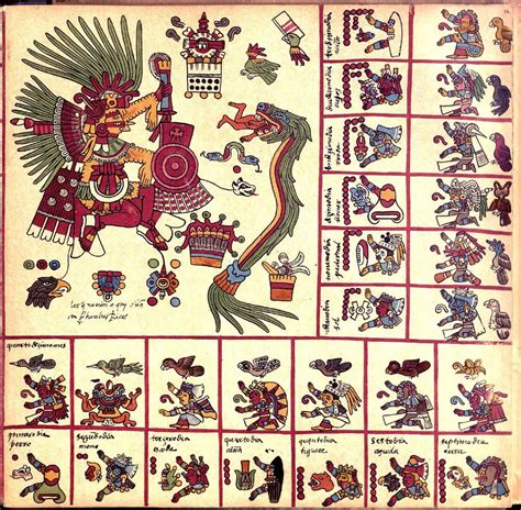 Conoce Los CÓdices Aztecas Mensajes Significados Y MÁs