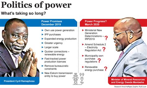 From 22:00, south africa will return to stage 2. Stage 4 load shedding hits as Cabinet divide on energy ...