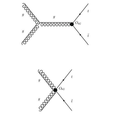 Representative Feynman Diagrams For Parton Level Top Quark Pair