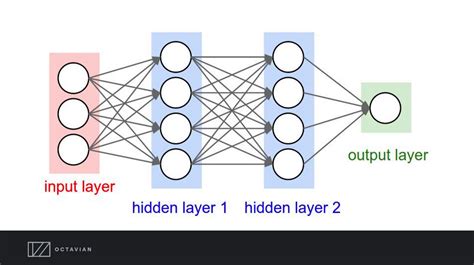 Deep Learning With Knowledge Graphs Octavian Medium