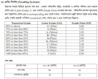 How to calculate cgpa in srm university. A helping site for the students: Grading system of National University