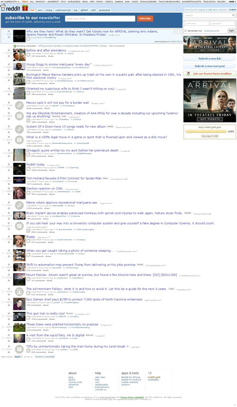 Reddit The Front Page Of The Internet 11916 Bloggerithm