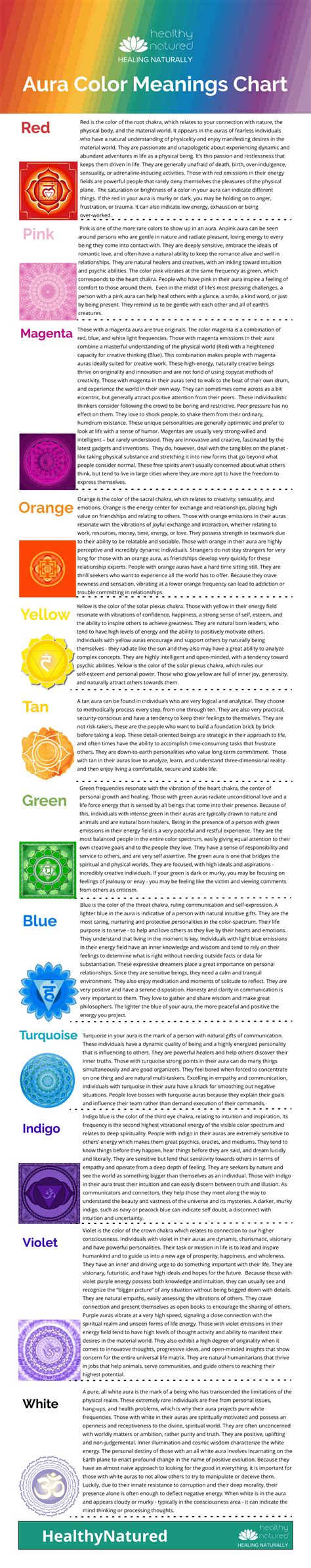 Aura Colors Chart - Discover Your Aura Color Meanings! | Aura colors meaning, Aura colors, Color ...