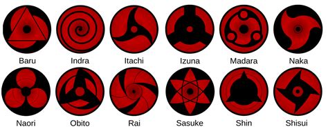 Check spelling or type a new query. Everything you need to know about the Sharingan eyes ...