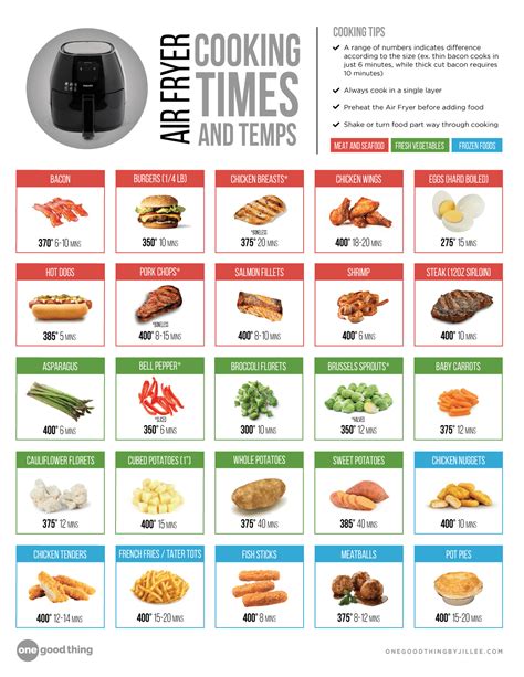 The Ultimate Air Fryer Cheat Sheet Pdf Air Fryer Cooking Times Air