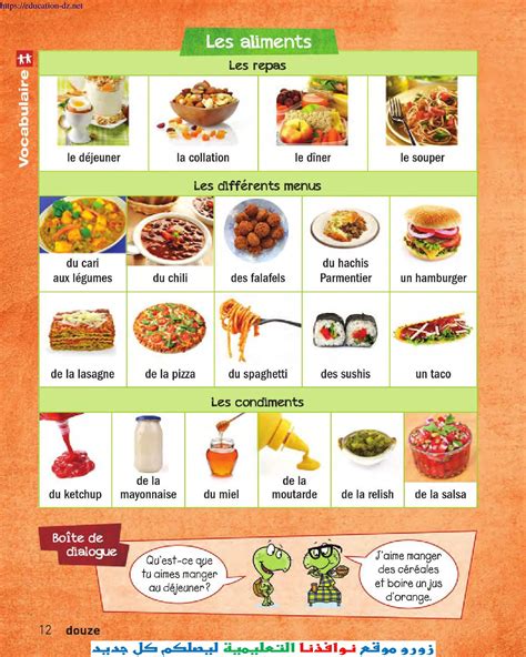Vocabulaire Les Aliments Et Les Repas نوافذنا التعليمية