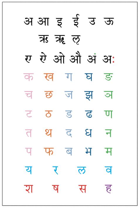 Sanskrit Alphabet Vedic Public Library By
