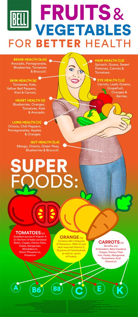 Fruits And Vegetables For Better Health Infographic Bell Wellness
