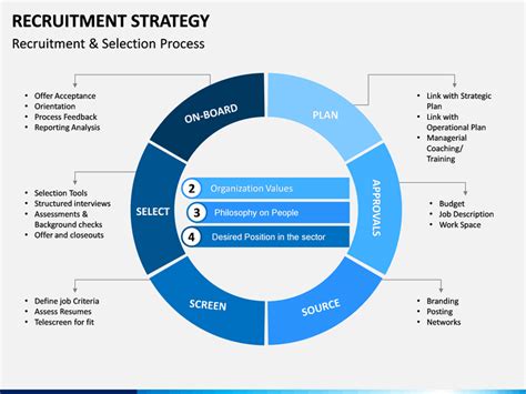 This template here is a good example of a strategic plan that you can look at to gather some ideas. Recruitment Strategy | Recruitment, Strategies ...