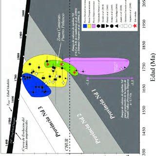Diagramas De Tierras Raras Ree Rare Earth Elements Y Multielementos