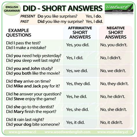 short answers using did in english grammar english grammar pinterest englisch englisch