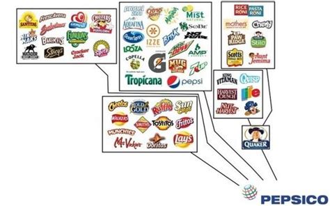 10 Companies That Rule The World Of Food Barnorama