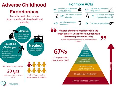 İngilizce türkçe online sözlük tureng. Adverse Childhood Experiences (ACEs) | 70 / 30 Campaign