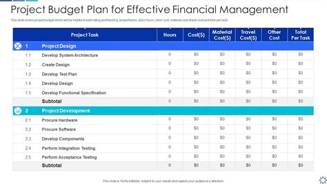 Project Budget Plan For Effective Financial Management Presentation