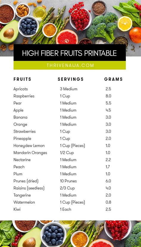 List of high fiber foods. 3 Printable List of High Fiber Foods (FREE Download ...