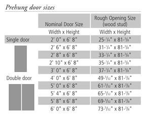 Most new doors are 6 ft. Beautiful Standard Door Sizes Interior #5 Interior Door ...