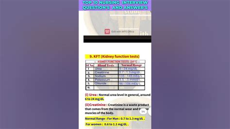 TOP 10 NURSING INTERVIEW QUESTION'S AND ANSWERS | FROM CLINICAL