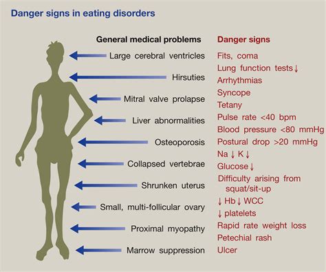 eating disorders medicine