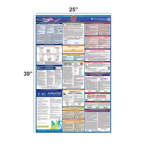 2024 Illinois Labor Law Poster | State, Federal, OSHA in One Single