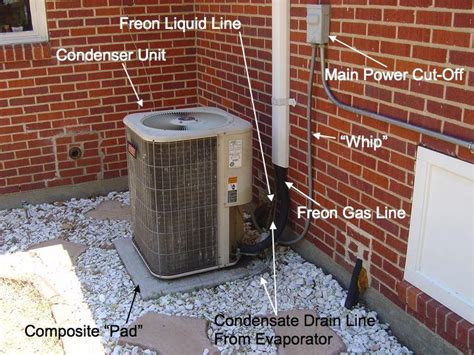 The indoor unit comprises the evaporator or cooling coil and the cooling fan. condenser - Anthony Plumbing, Heating, Cooling & Electric