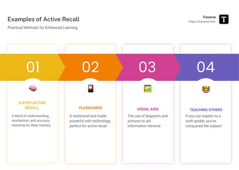 5 Genius Ways To Implement Active Recall In Study Sessions Traverse