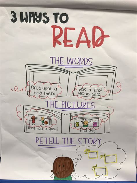 3 Ways To Read A Book Anchor Chart