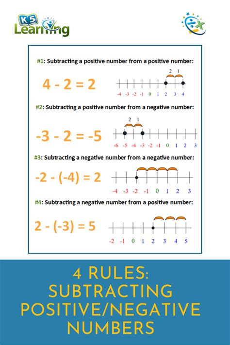 Subtracting Positive And Negative Numbers Artofit