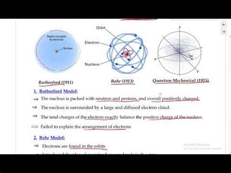 A Comparison Between Bohr Rutherford And Quantum Mechanical Models Youtube