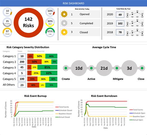 Multi Project Management Dashboard Project Management Stack Exchange