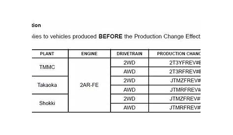 2013 toyota rav4 torque converter recall