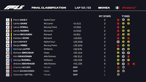 Aug 16, 2017 · bmi is derived from a simple math formula. Formula 1.5 | 2020 Italian Grand Prix | Race | Results ...