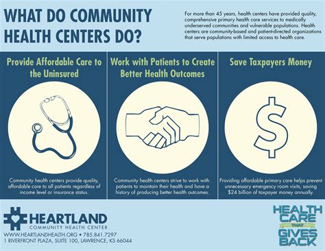 3 stars quality measures star rating: What exactly do community health centers do? - Heartland ...
