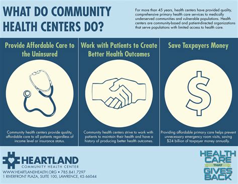 The action center is part of the city's effort to promote health equity and reduce health disparities in the neighborhood. What exactly do community health centers do? - Heartland Community Health Center