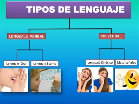 Download Tipos De Lenguaje Oral Pictures Tipos Kulturaupice