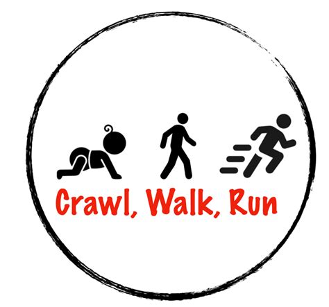About Crawl Walk Run Medium