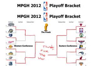 Nba Playoffs Bracket Nba 2k20 Is Simulating The Nba Playoffs Here Are